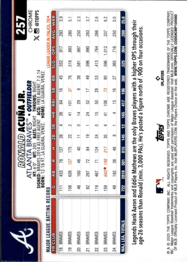 2025 Topps Chrome Base Image Variation SSP Refractor #257 Ronald Acuña Jr.