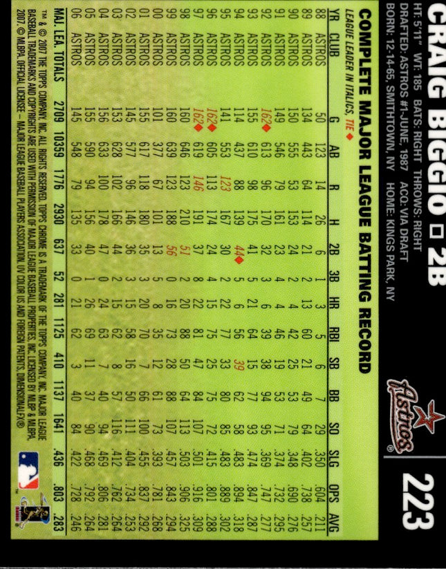 2007 Topps Chrome #223 Craig Biggio