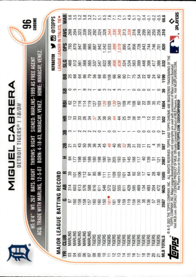 2022 Topps Chrome #96 Miguel Cabrera