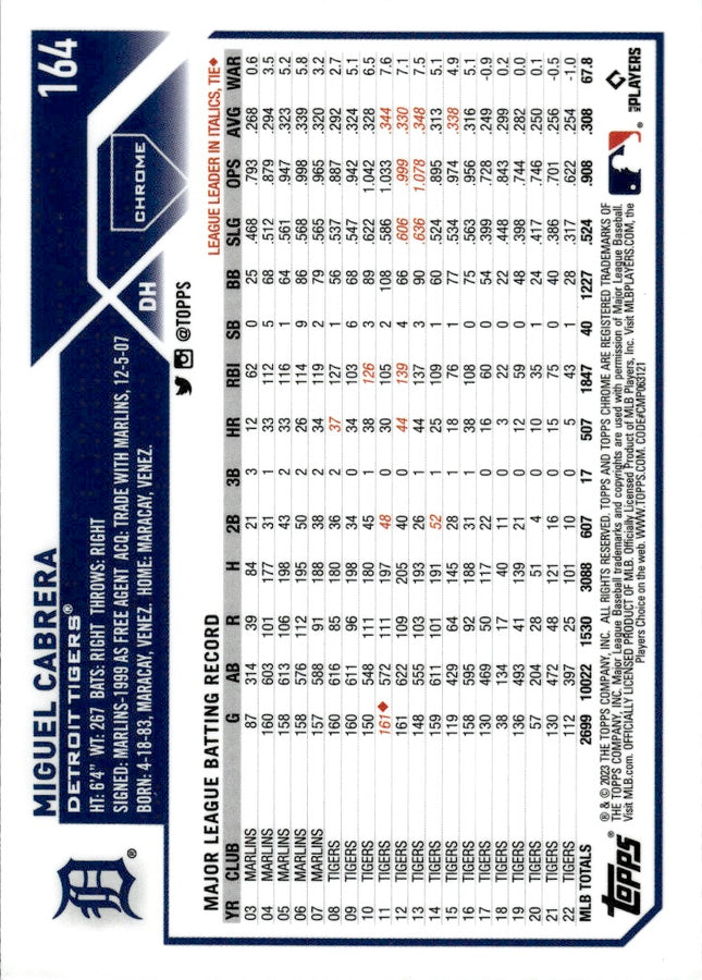 2023 Topps Chrome #164 Miguel Cabrera