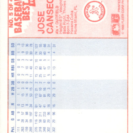 1986 Fleer Baseball's Best Sluggers vs. Pitchers #5 Jose Canseco