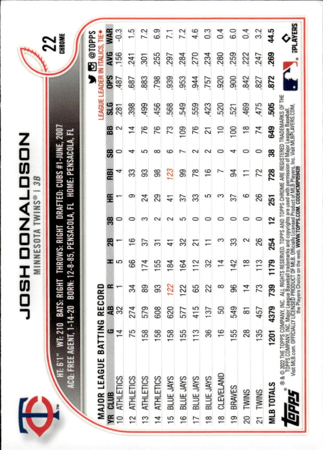 2022 Topps Chrome Sonic #22 Josh Donaldson Black & White RayWave