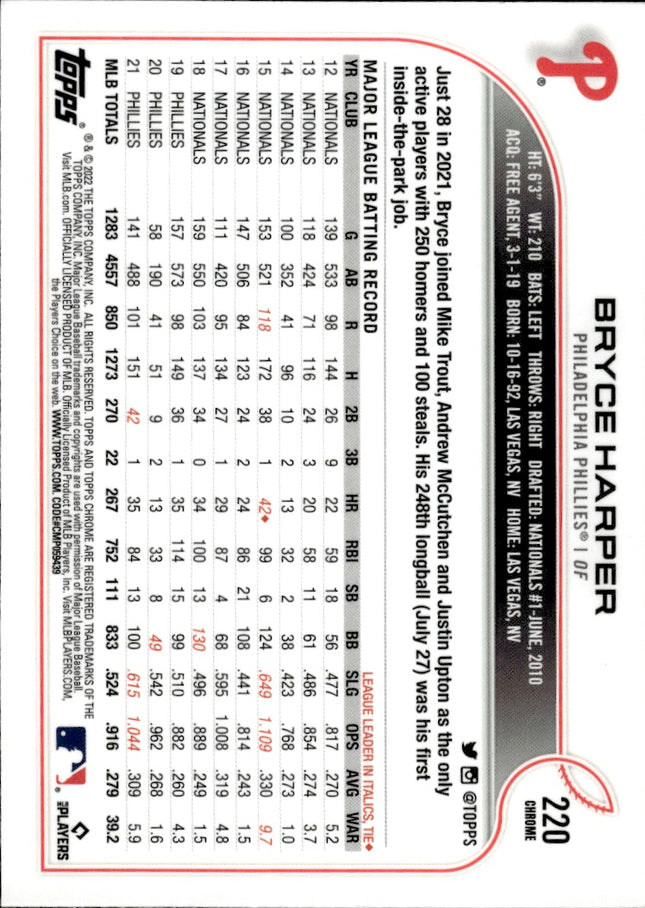 2022 Topps Chrome #220 Bryce Harper