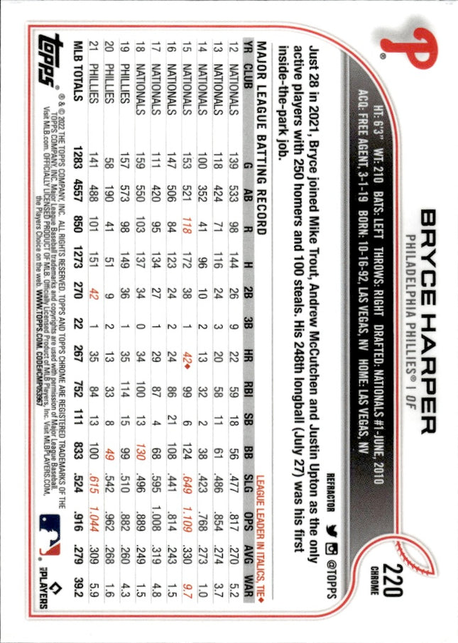 2022 Topps Chrome #220 Bryce Harper Refractor