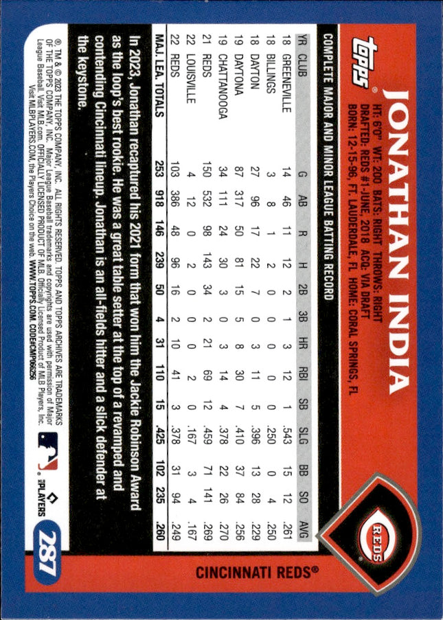 2023 Topps Archives #287 Jonathan India