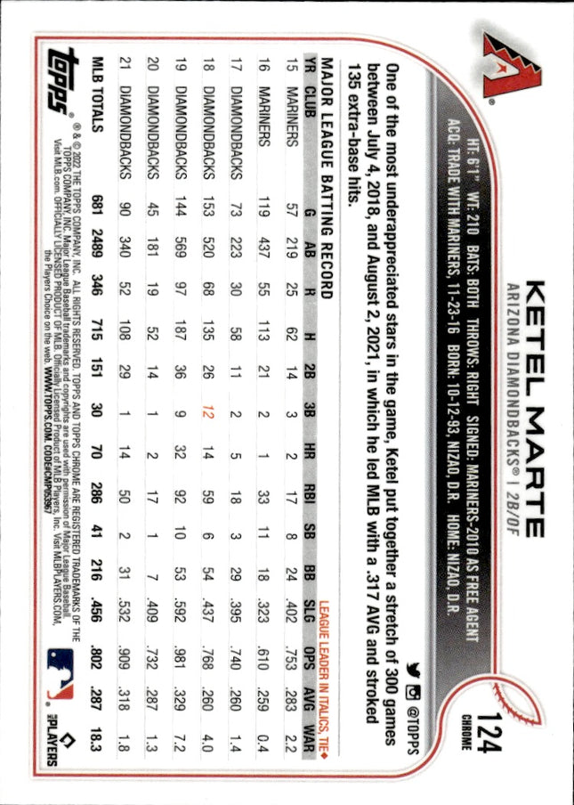 2022 Topps Chrome #124 Ketel Marte